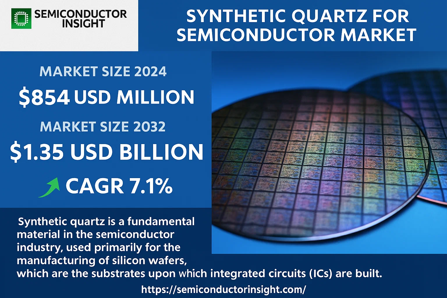 Synthetic Quartz for Semiconductor Market