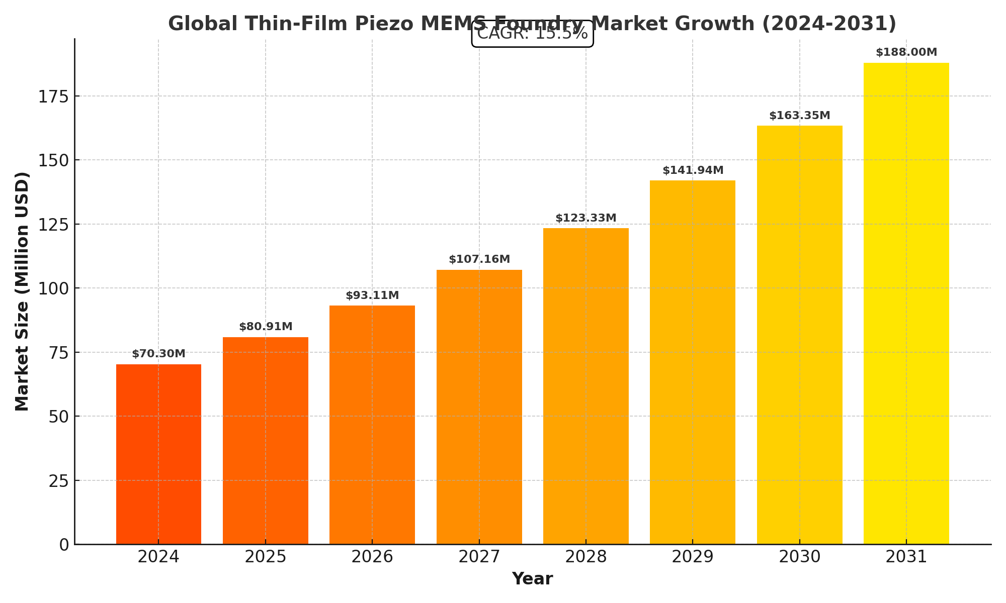Thin-Film_Piezo_MEMS_Foundry_Market