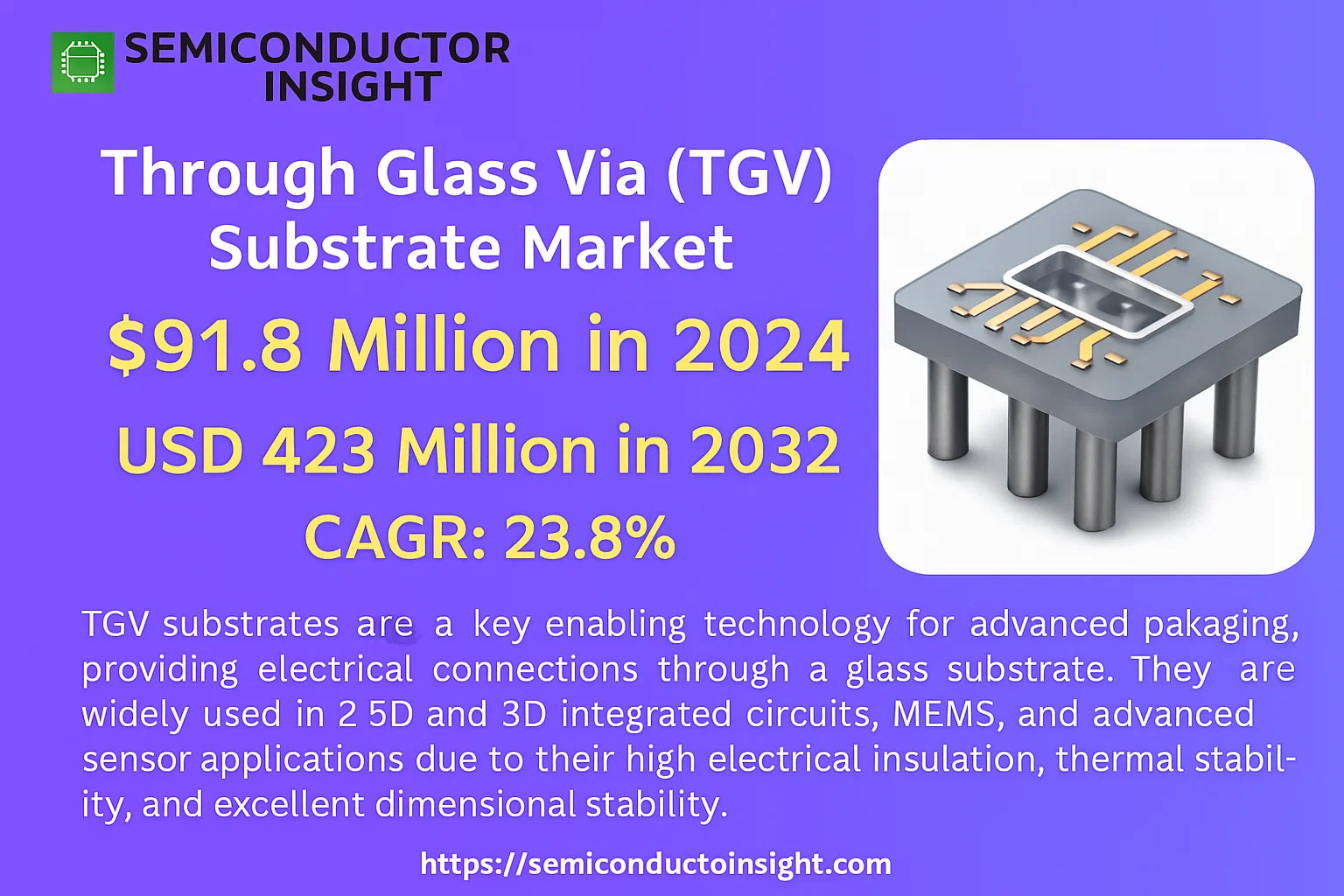 Through Glass Via (TGV) Substrate Market