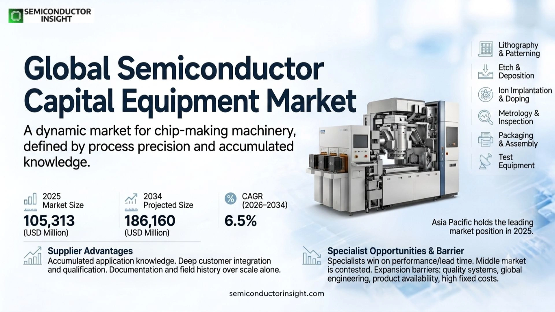 Semiconductor Capital Equipment Inertial Measurement Unit (IMU) Market Analysis
