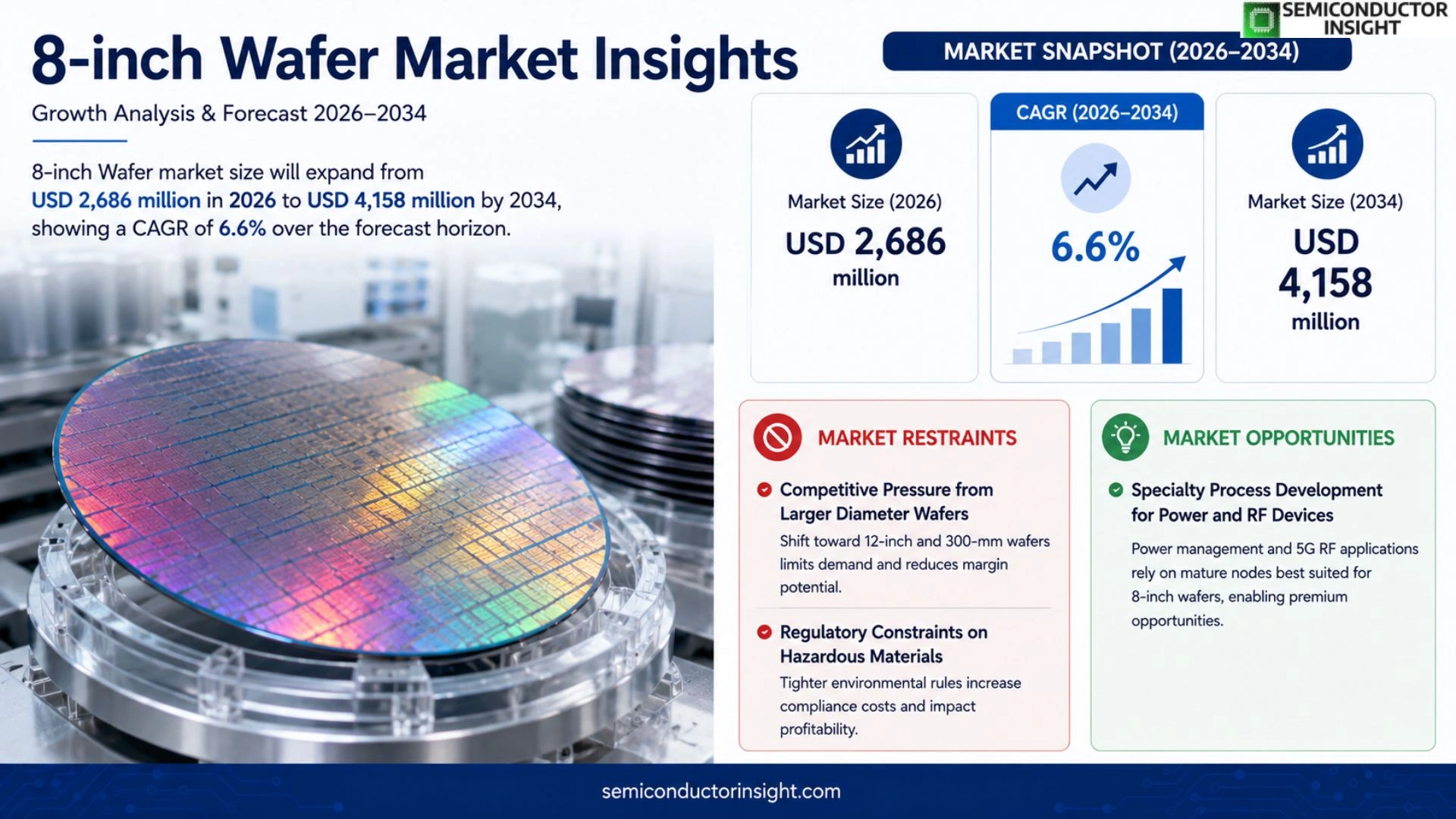 8-inch Wafer Market Trends