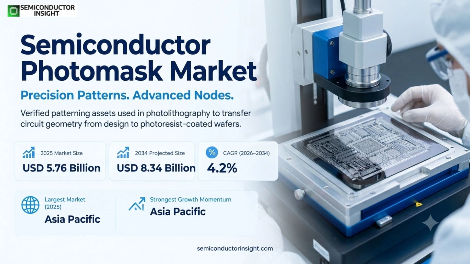 Photomask Market 2026