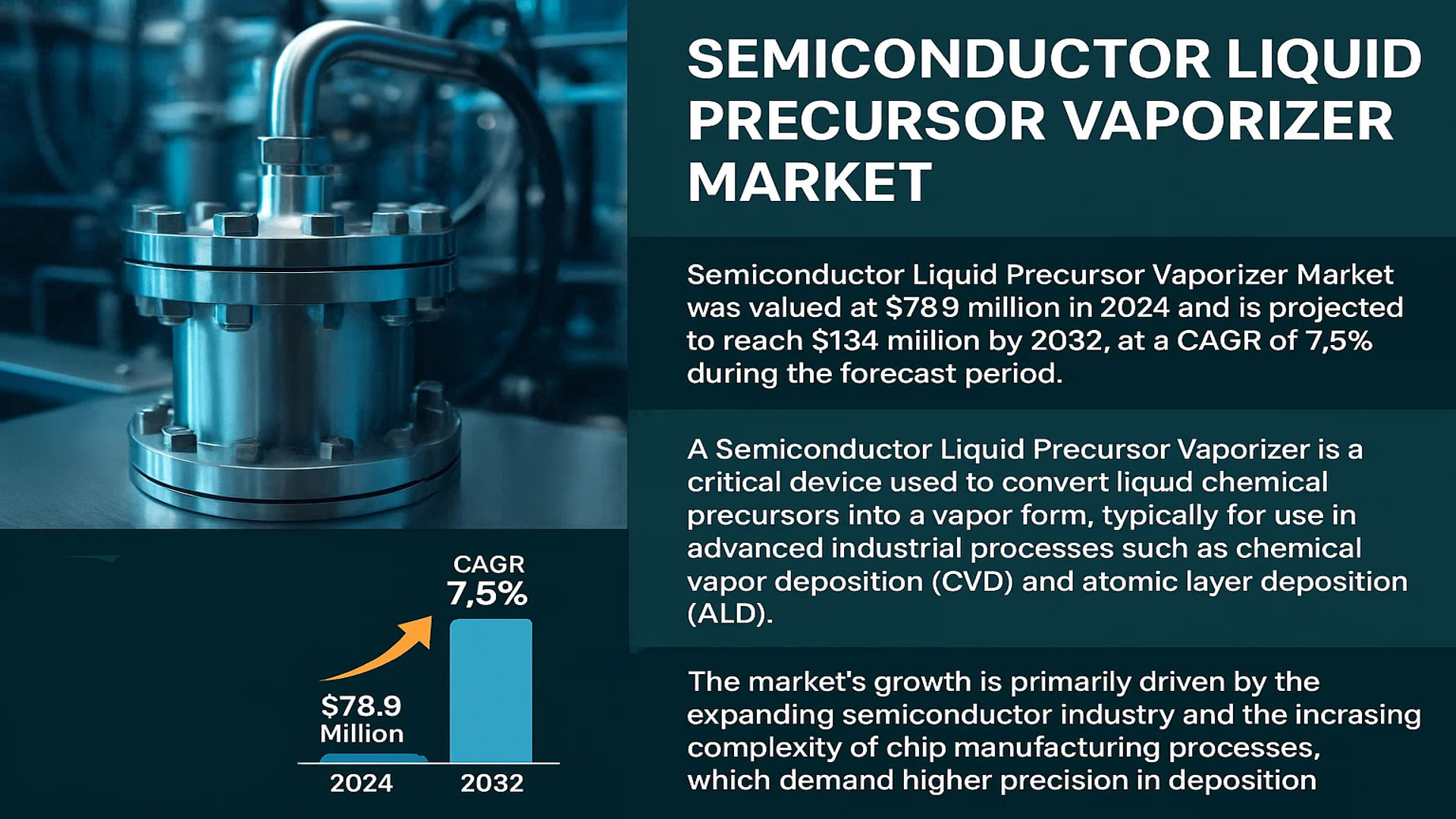 Semiconductor Liquid Precursor Vaporizer Market
