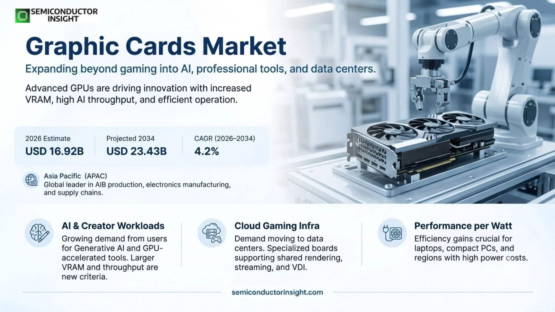 Graphic Cards Market 2026