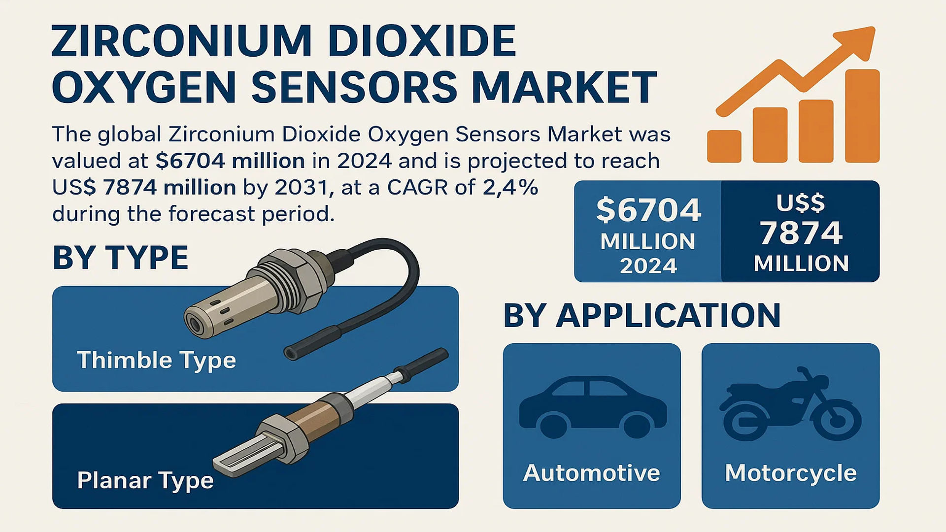 Zirconium Dioxide Oxygen Sensors Market