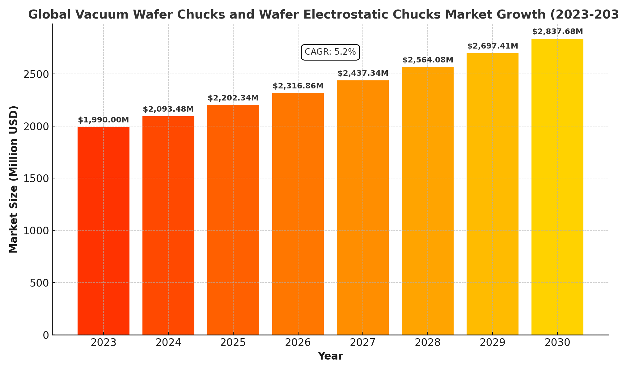 Vacuum Wafer Chucks and Wafer Electrostatic Chucks Market Analysis