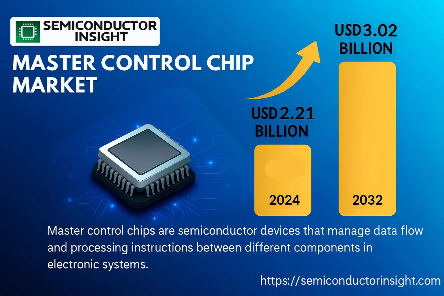 200mm Silicon Wafers Market