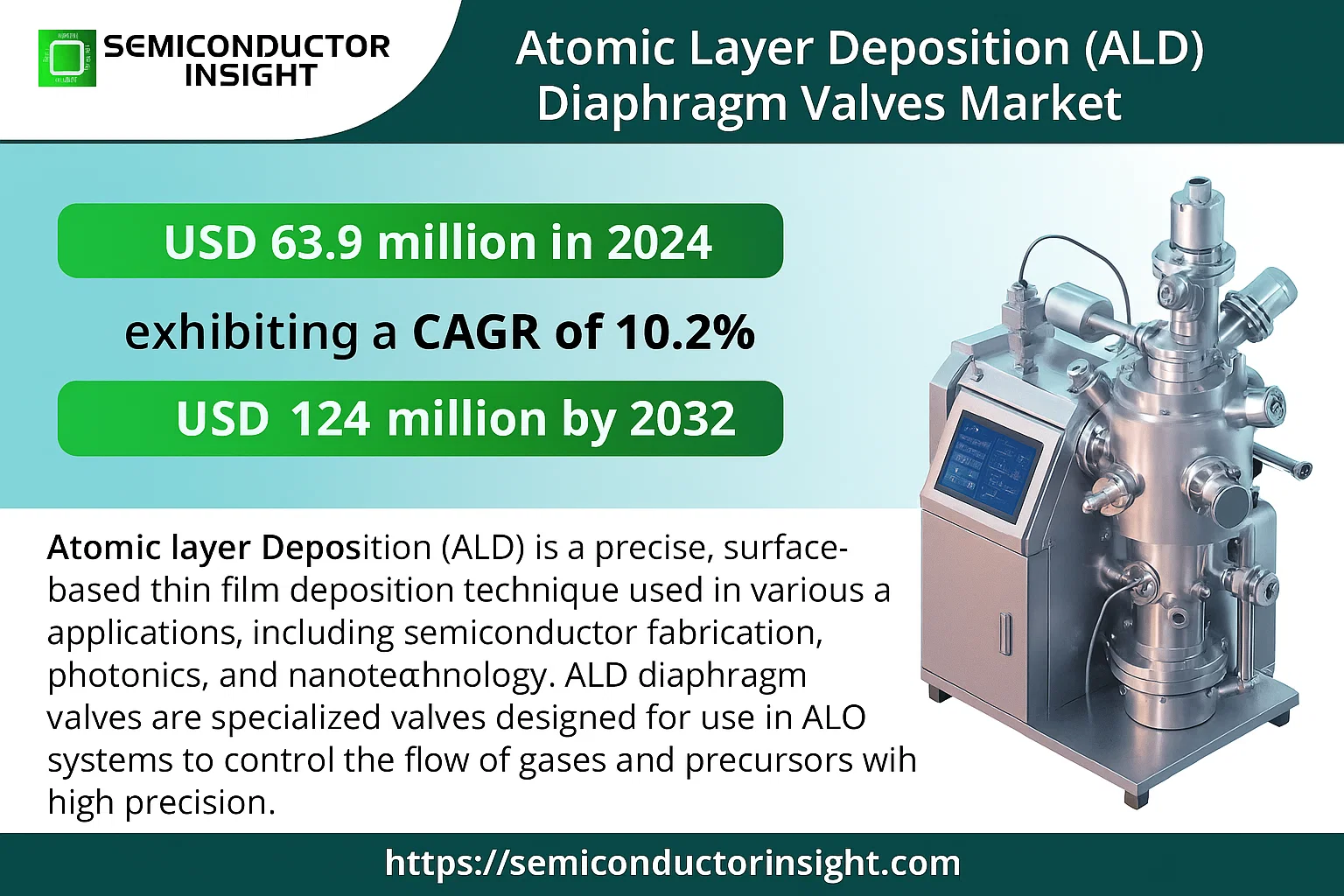 Atomic Layer Deposition (ALD) Diaphragm Valves Market