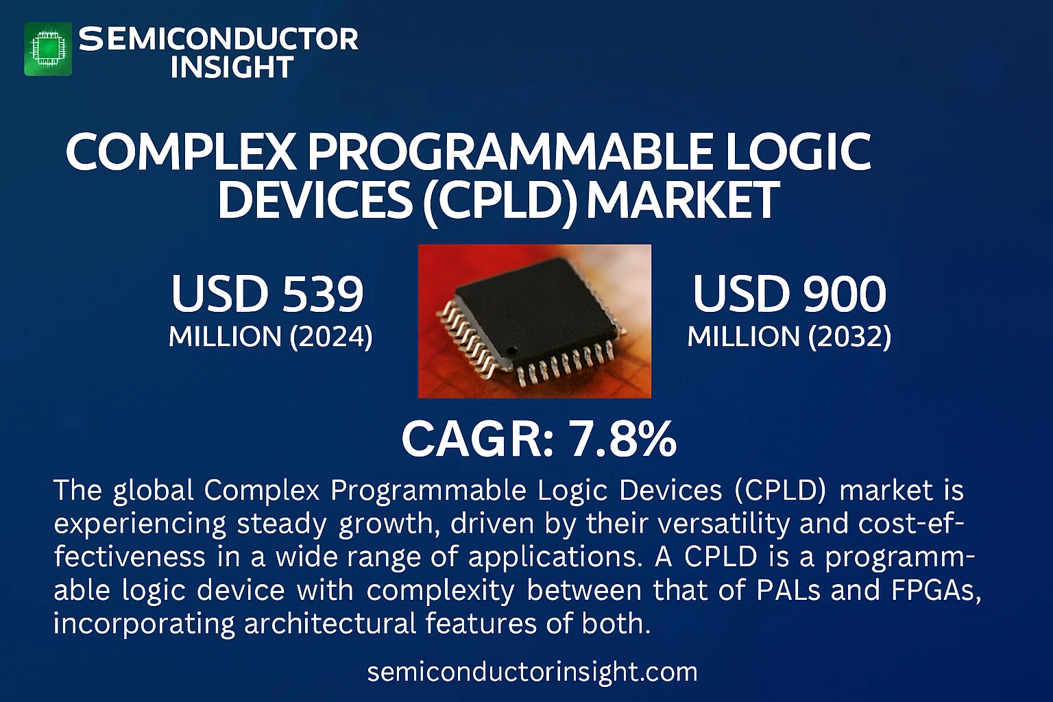 Complex Programmable Logic Devices (CPLD) Market