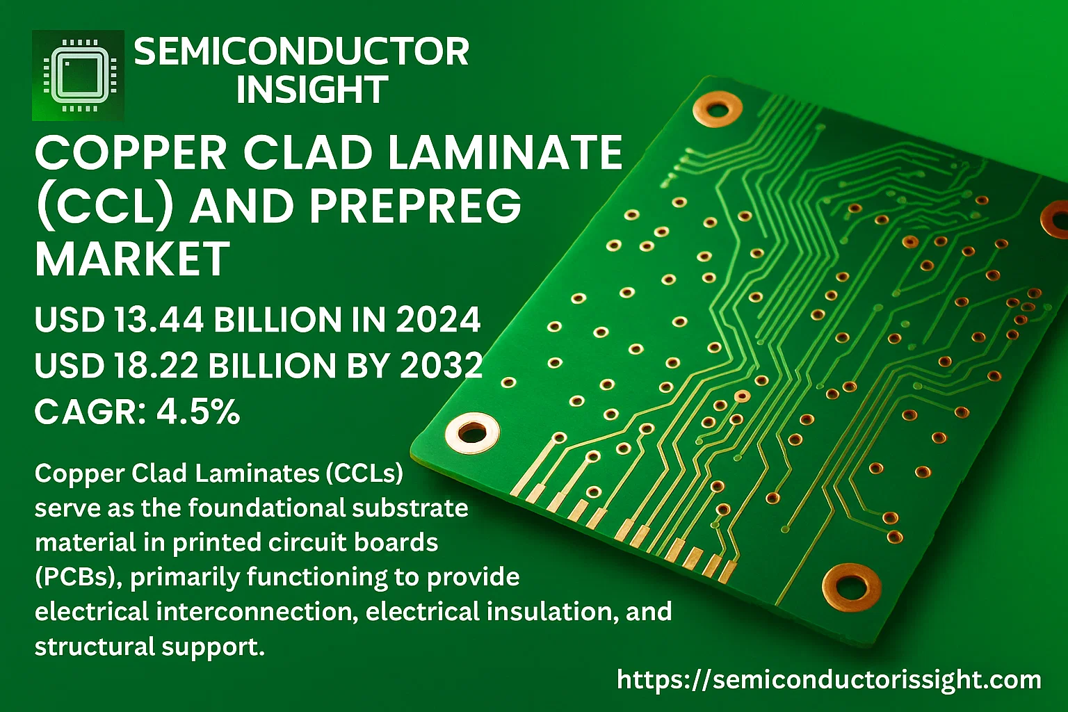 Copper Clad Laminate (CCL) and Prepreg Market