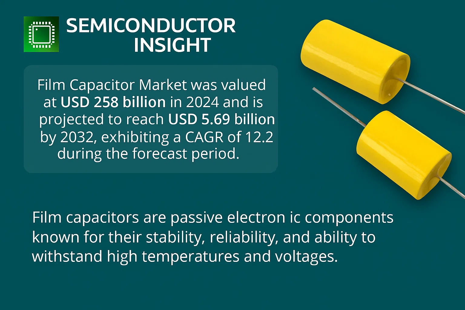 Film Capacitor Market
