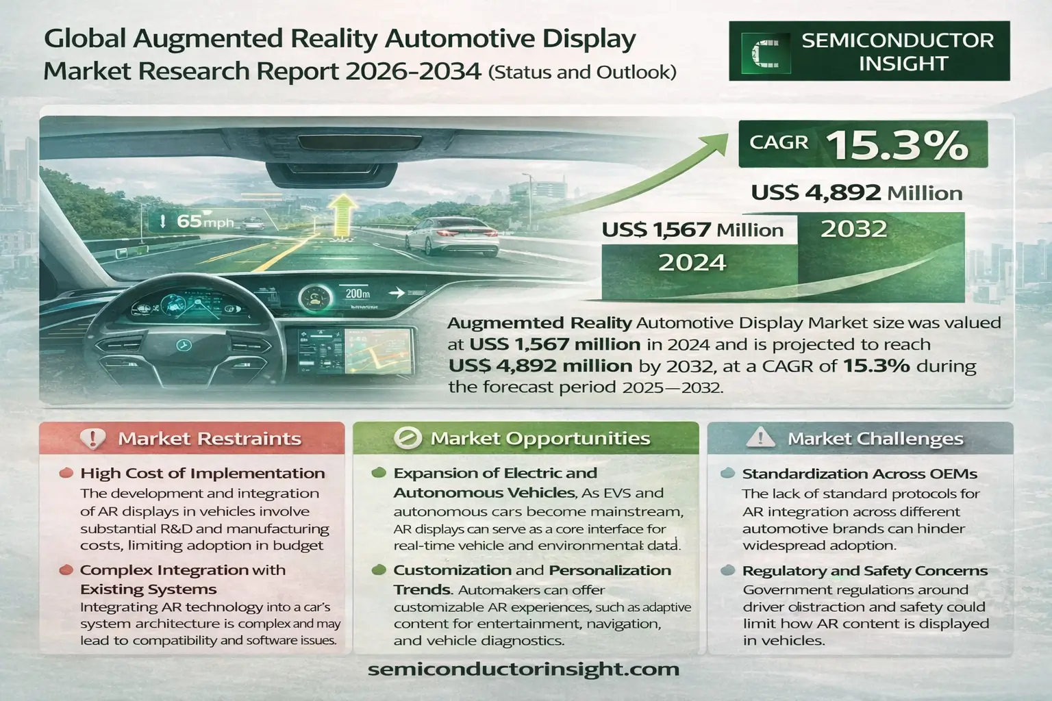 Global Augmented Reality Automotive Display Market Share