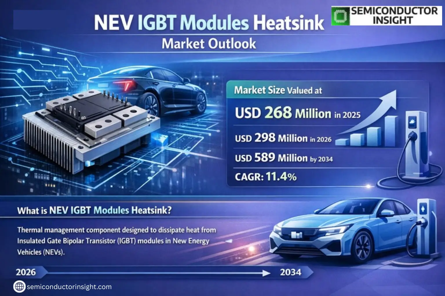 Xyz market size & forecast