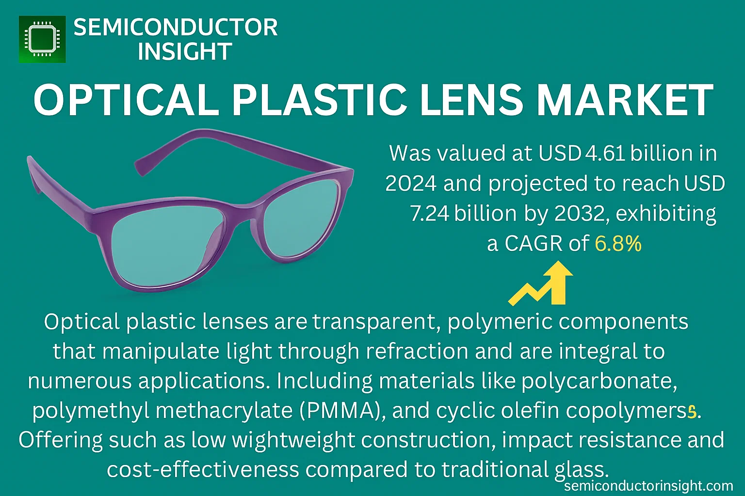 Optical Plastic Lens Market