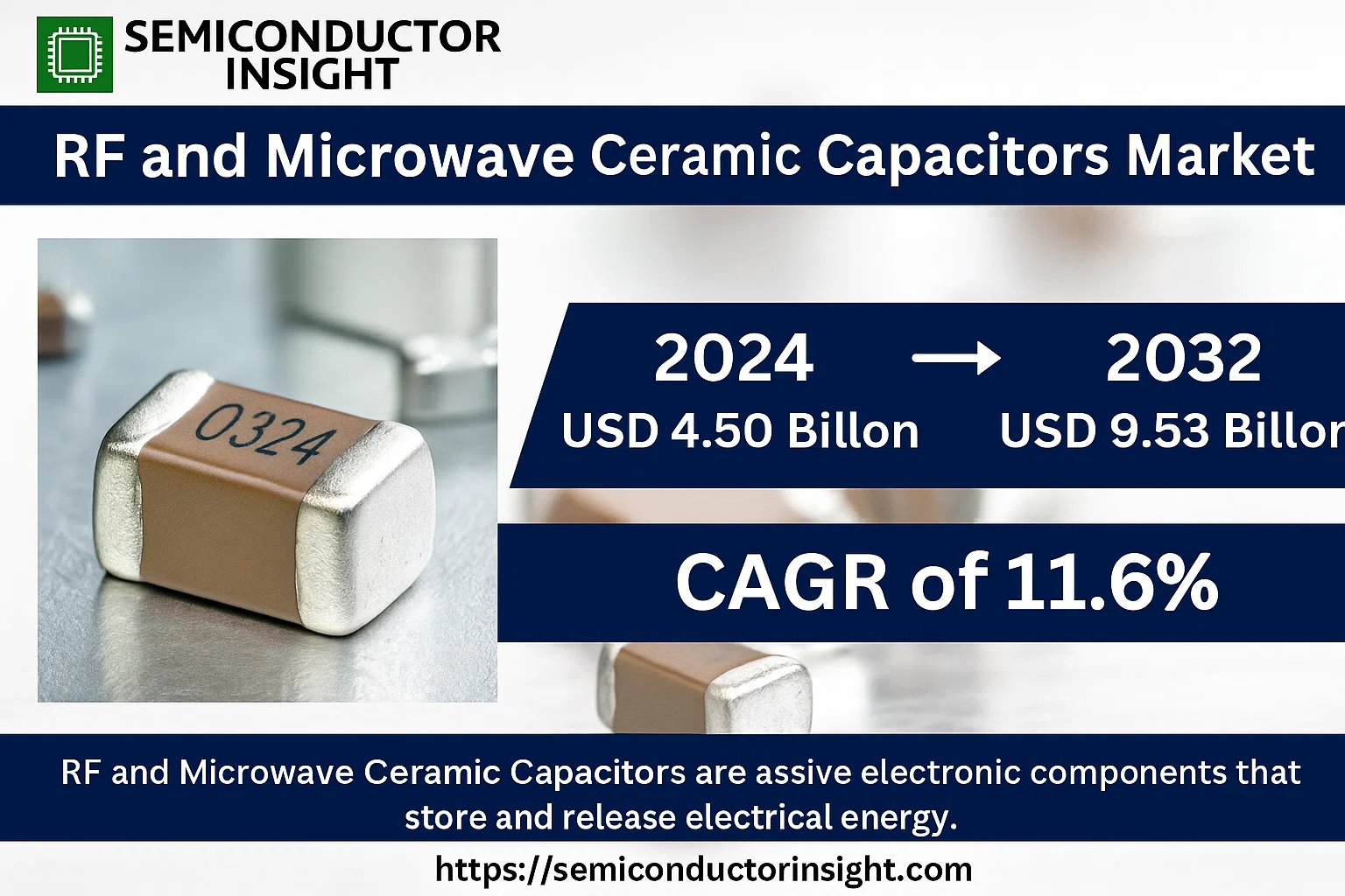 RF and Microwave Ceramic Capacitors Market