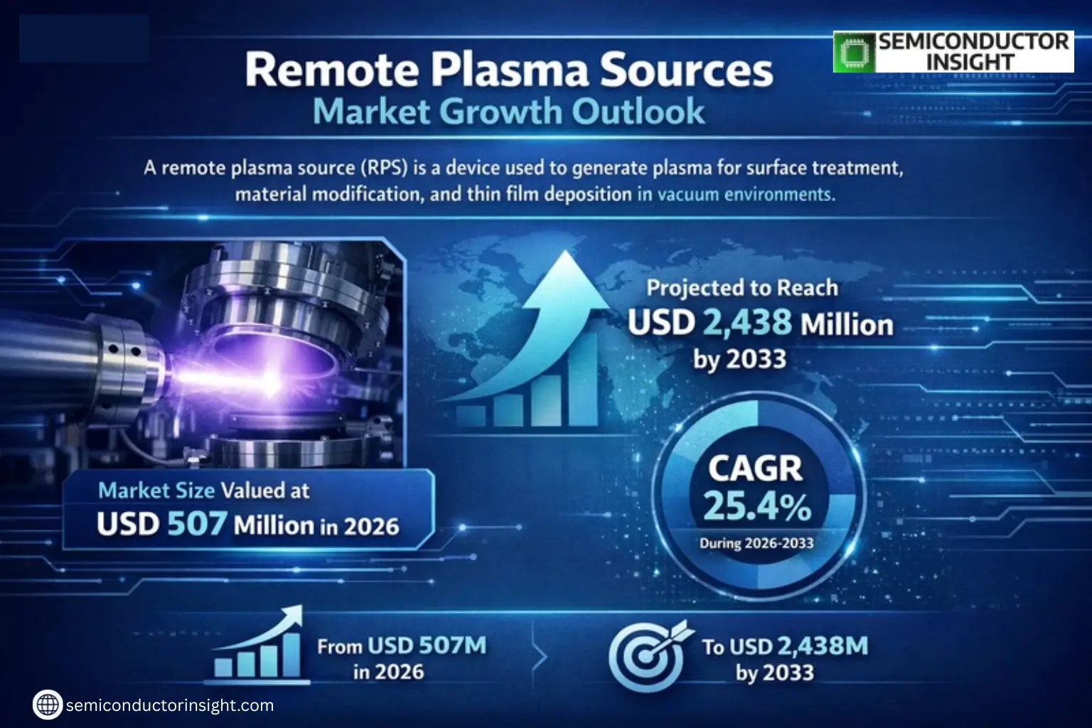 Xyz market size & forecast