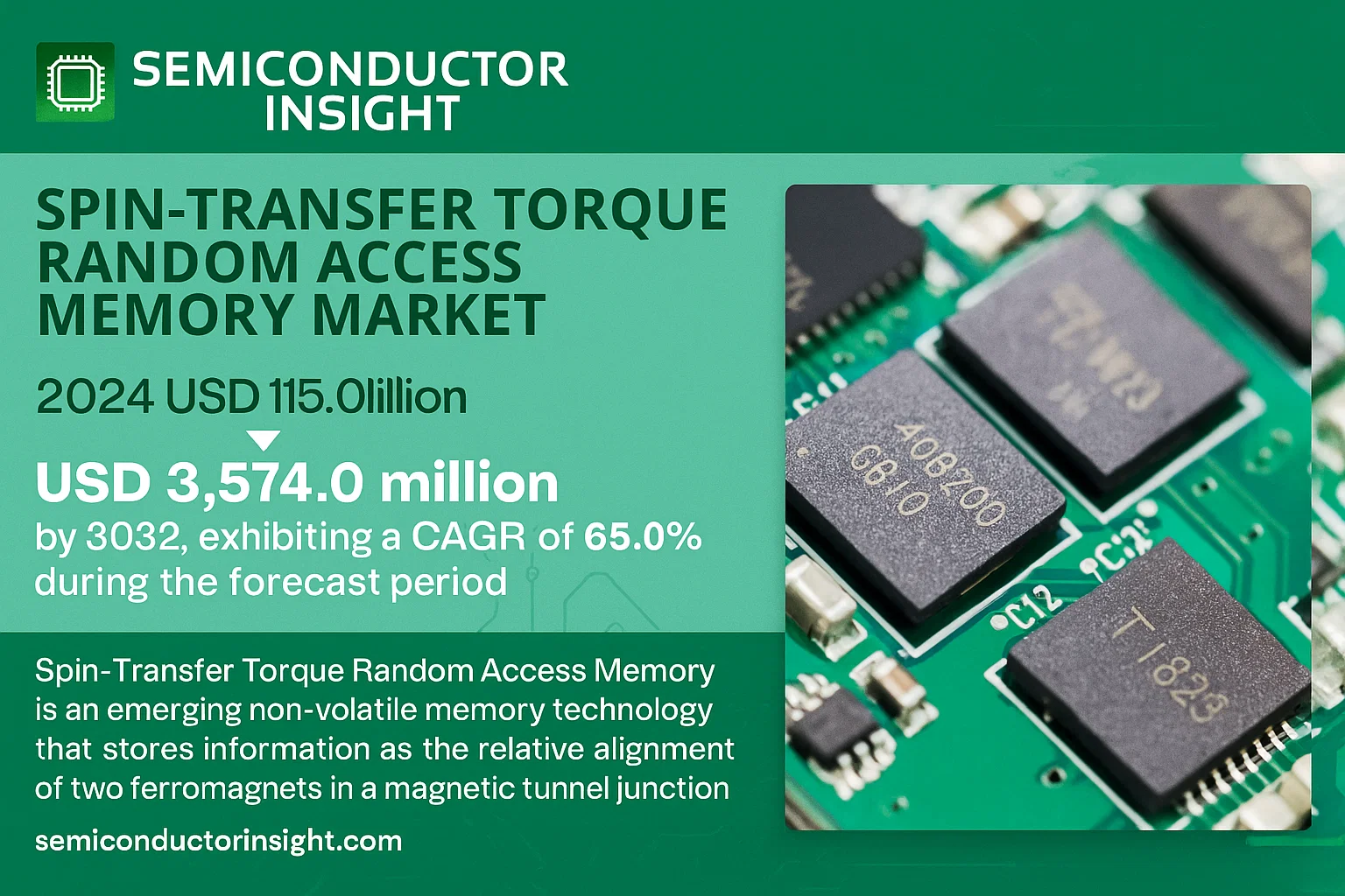 Spin-Transfer Torque Random Access Memory Market Size,
Spin-Transfer Torque Random Access Memory Market Share,
Spin-Transfer Torque Random Access Memory Market Growth