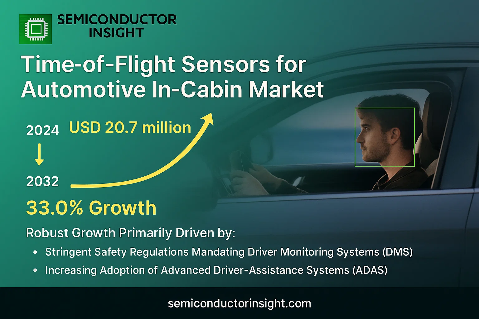 Time-of-Flight Sensors for Automotive In-Cabin Market