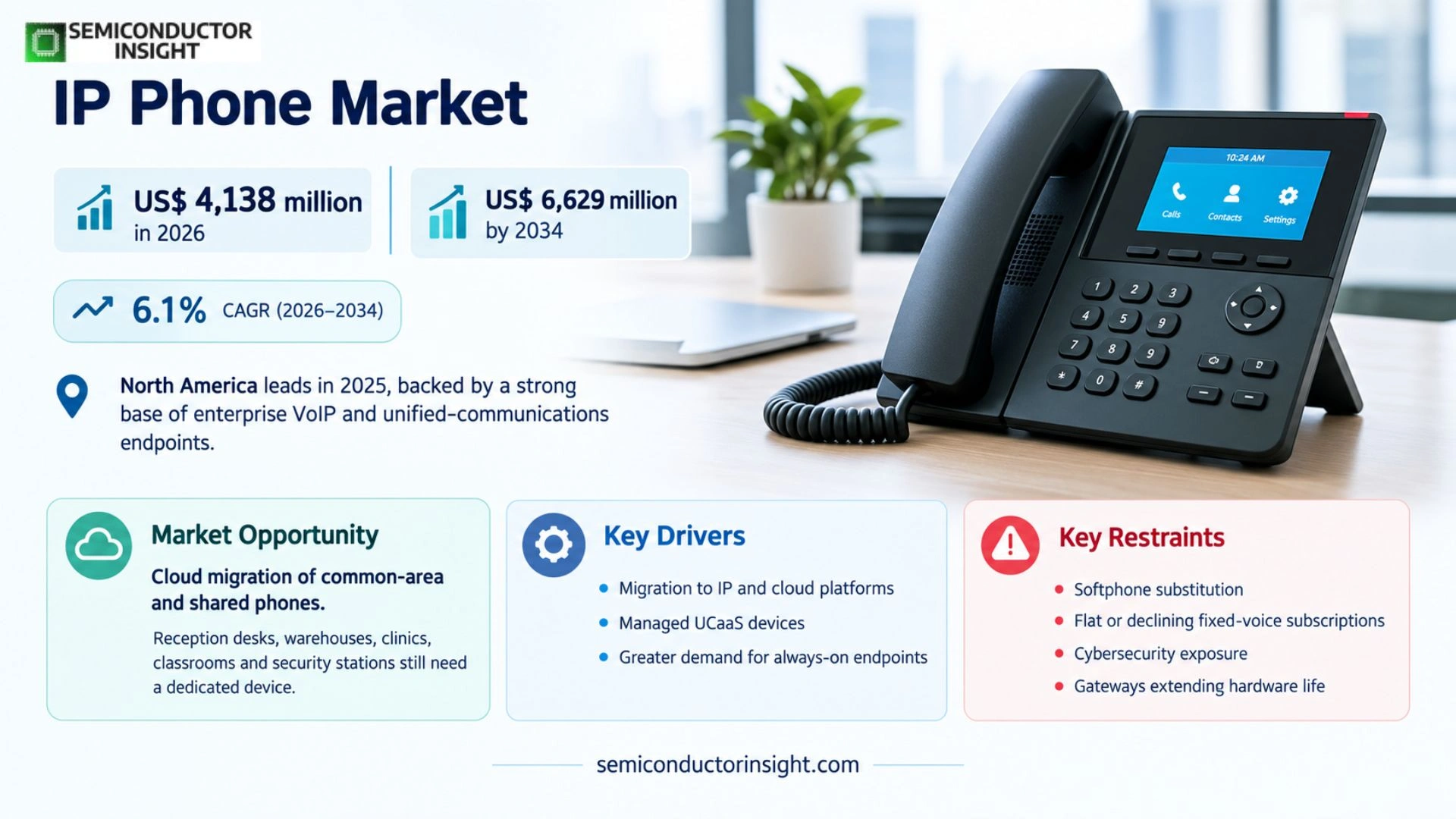 IP Phone Market Size