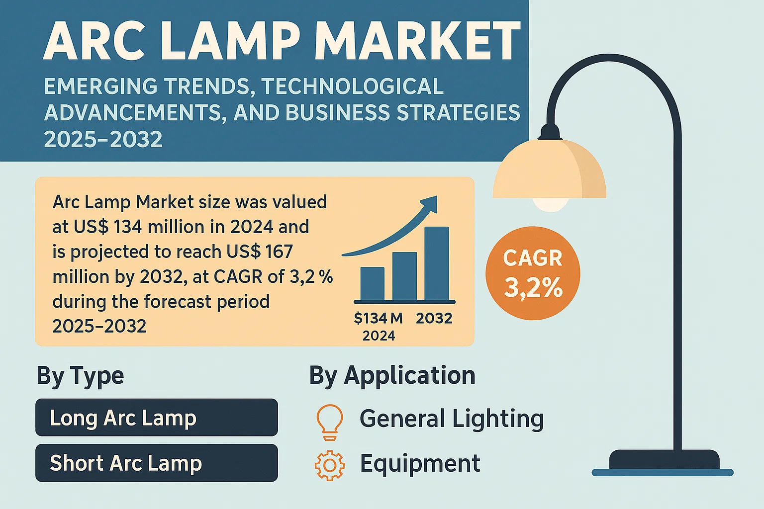 Arc Lamp Market