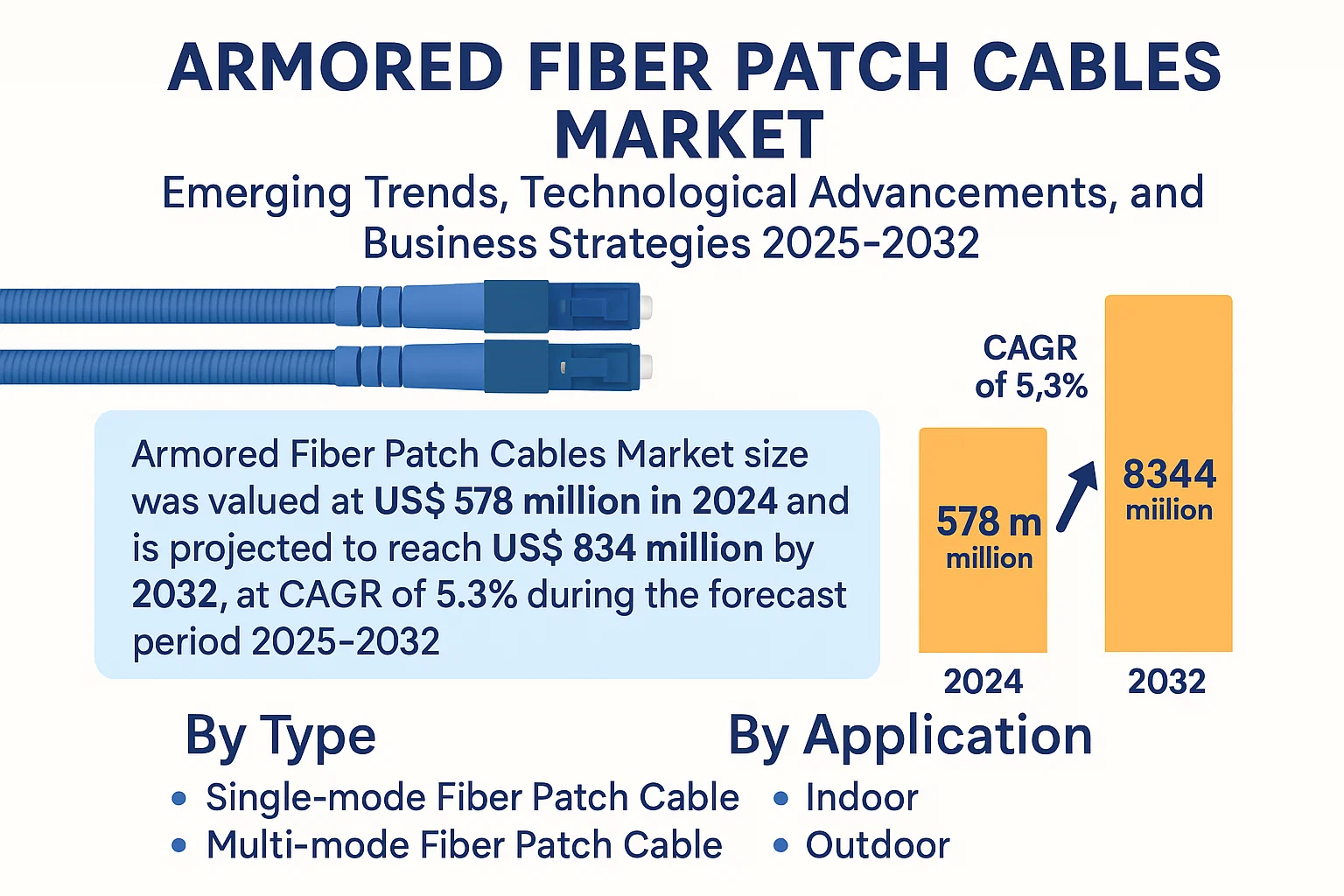 Armored Fiber Patch Cables Market