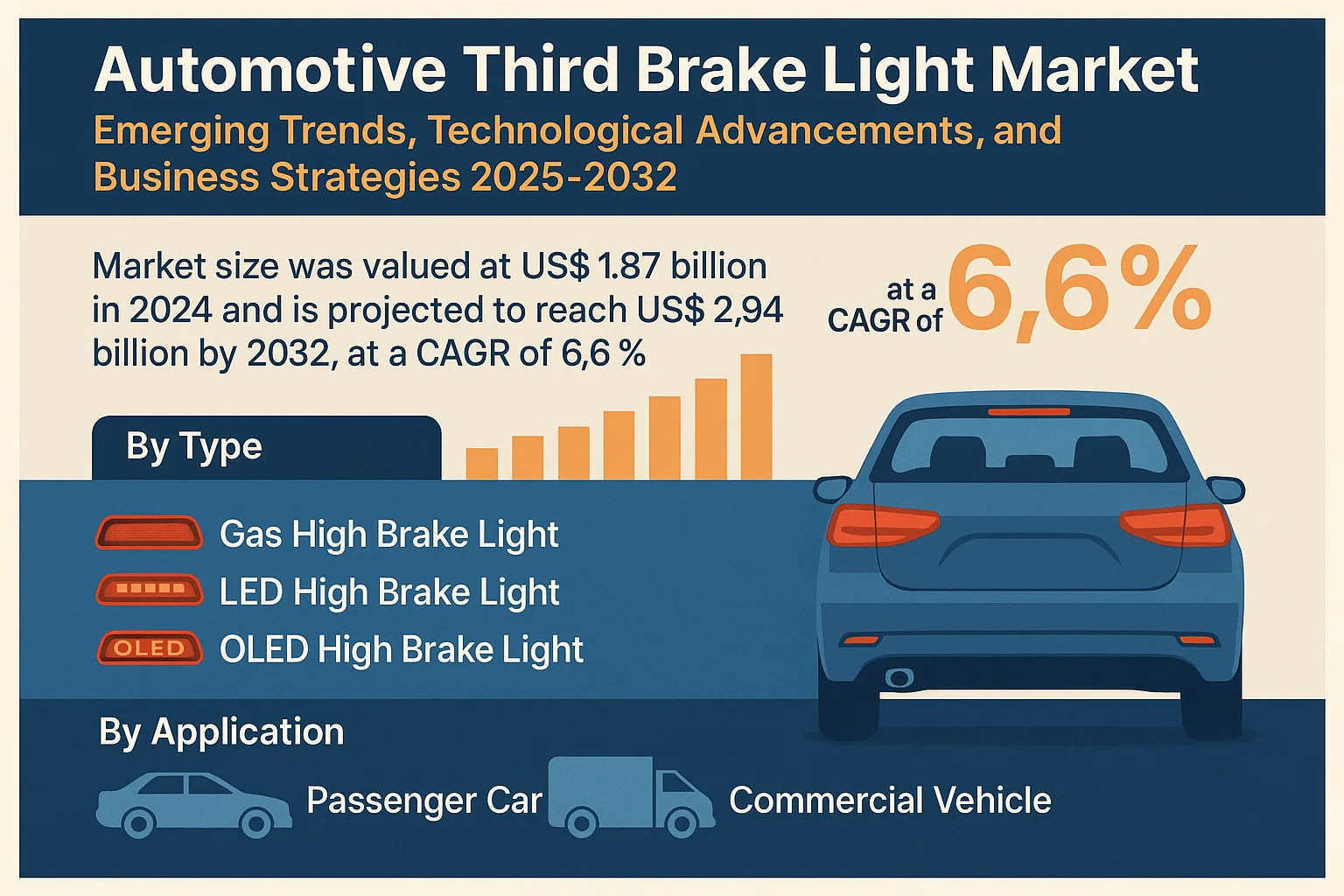 Automotive Third Brake Light Market