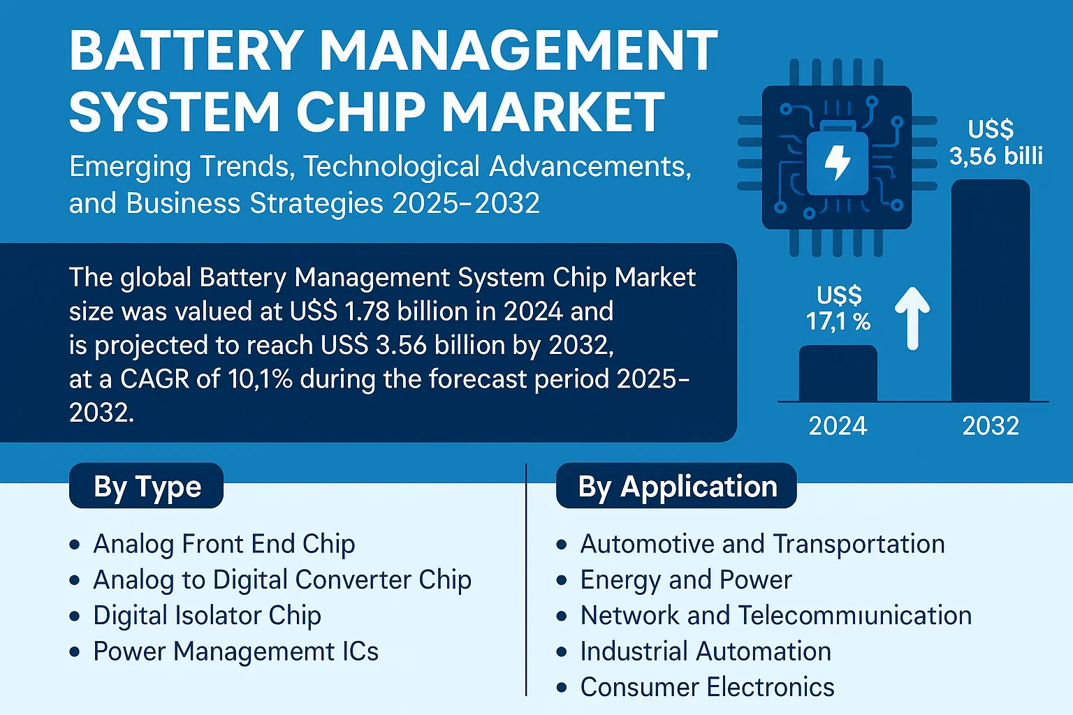 Battery Management System Chip Market