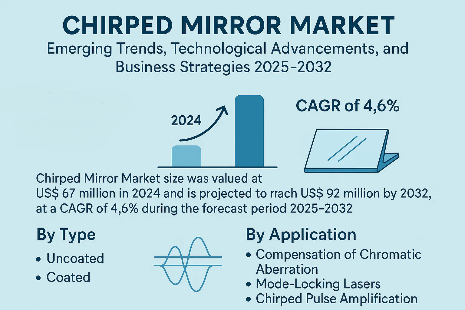 Chirped Mirror Market
