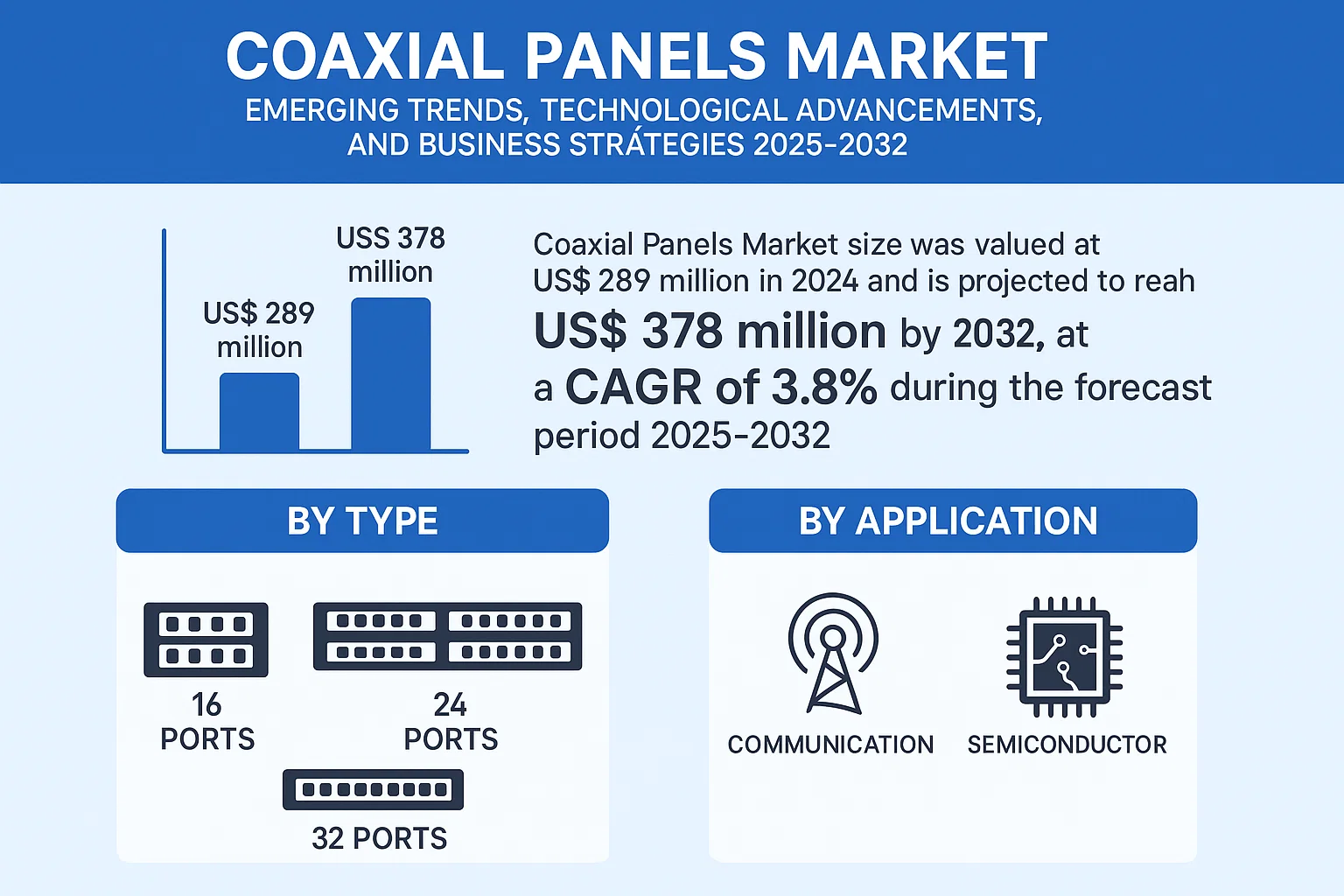 Coaxial Panels Market