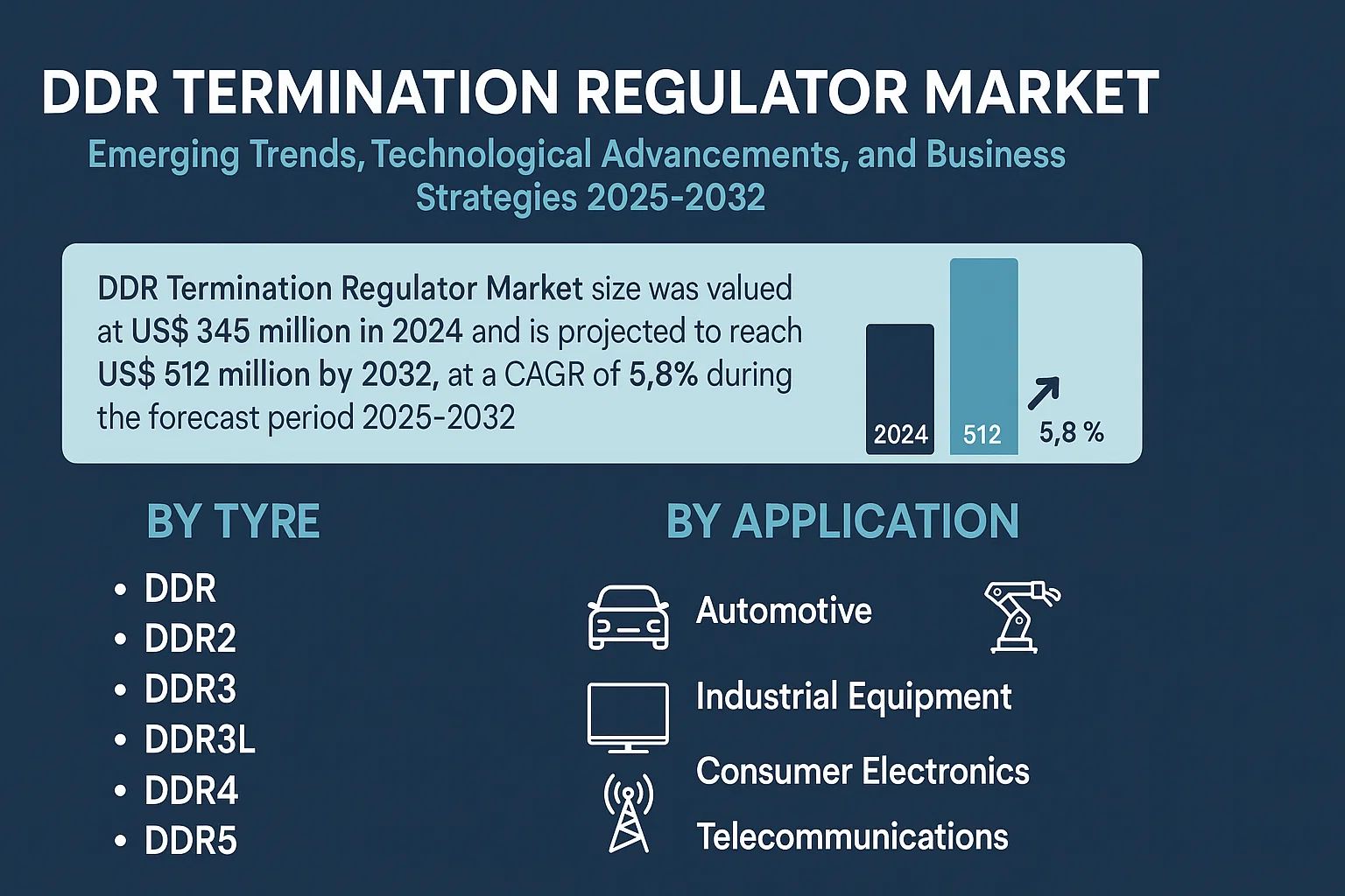 DDR Termination Regulator Market