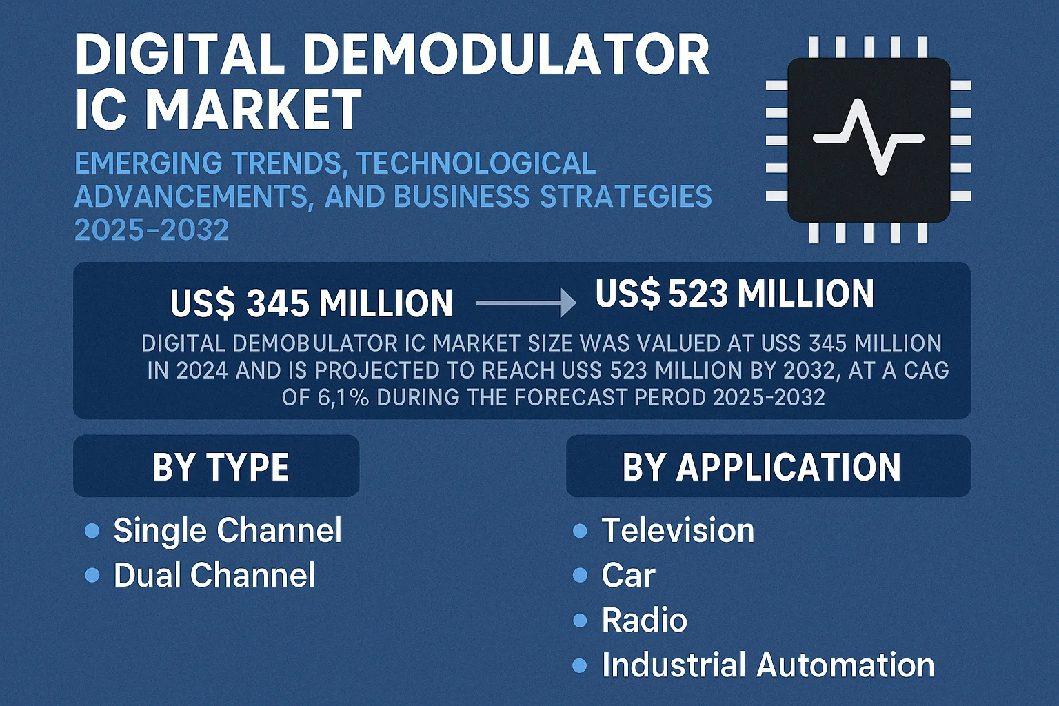 Digital Demodulator IC Market