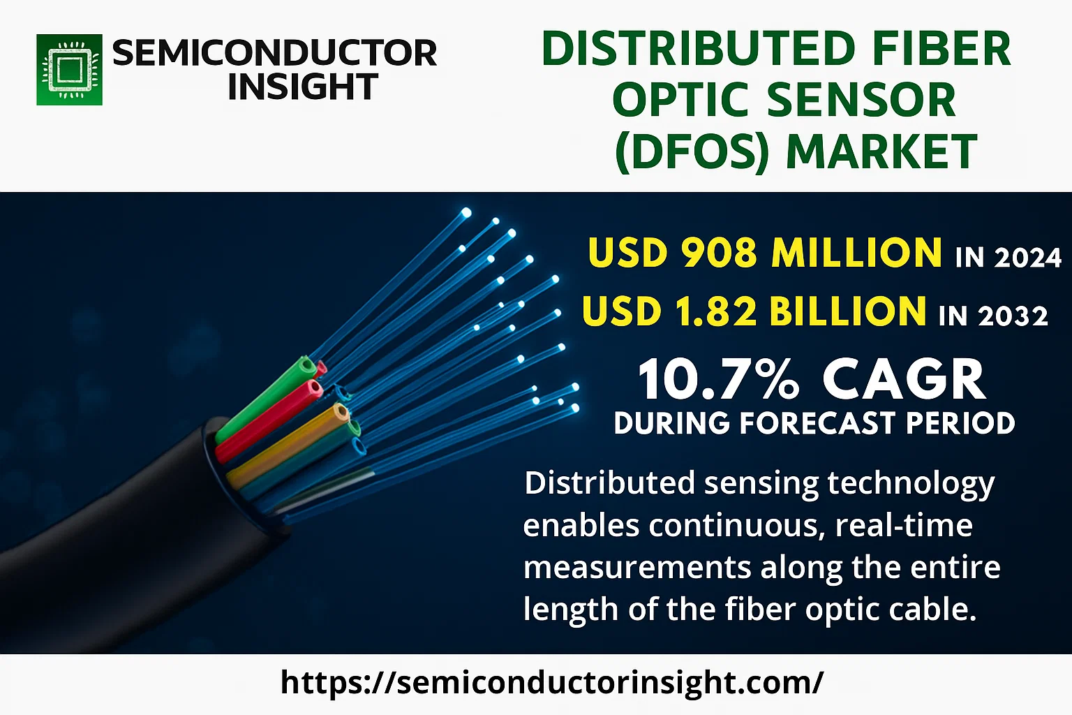 Distributed Fiber Optic Sensor (DFOS) Market