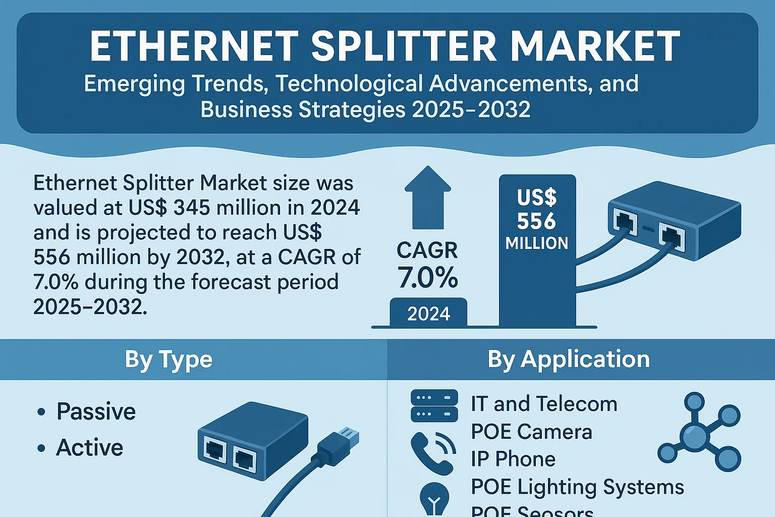 Ethernet Splitter Market
