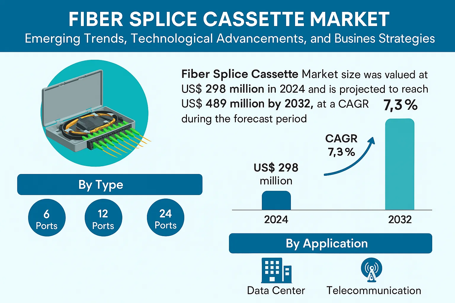 Fiber Splice Cassette Market