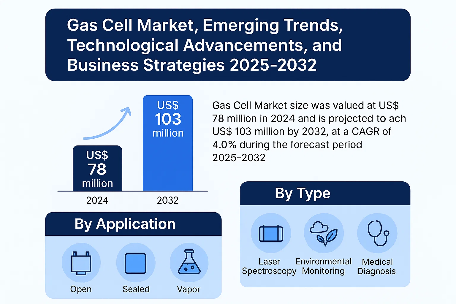 Gas Cell Market