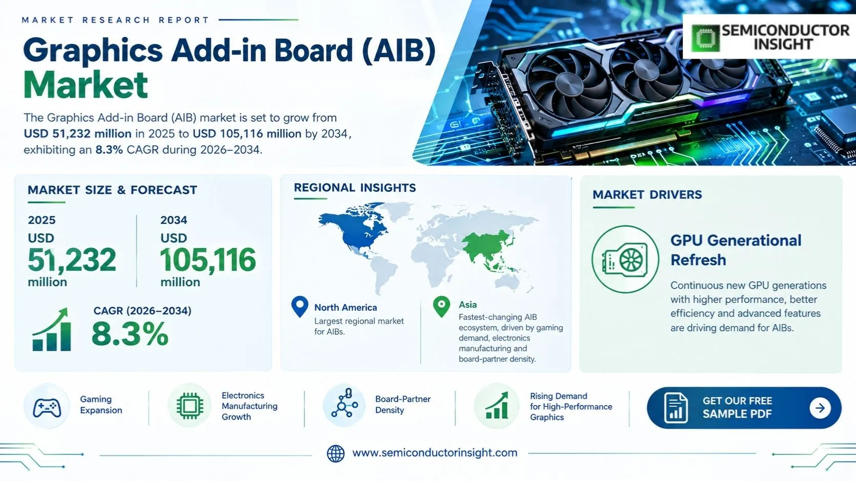 Graphics Add-in Board (AIB) Market Size & Share