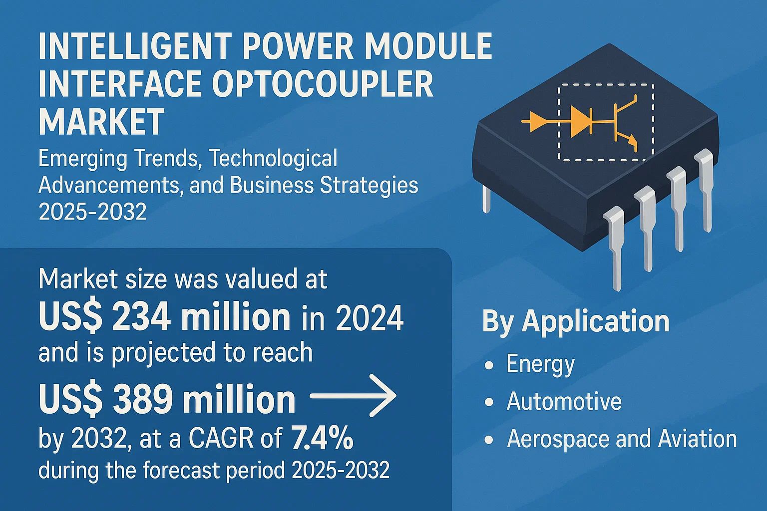 Intelligent Power Module Interface Optocoupler Market