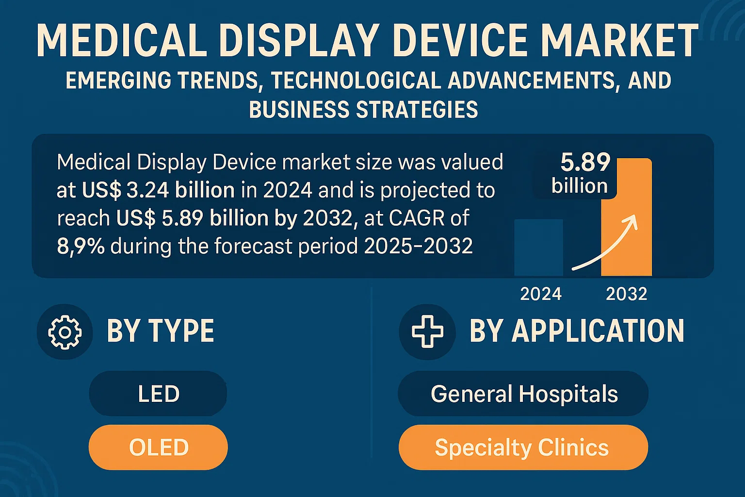 Medical Display Device Market