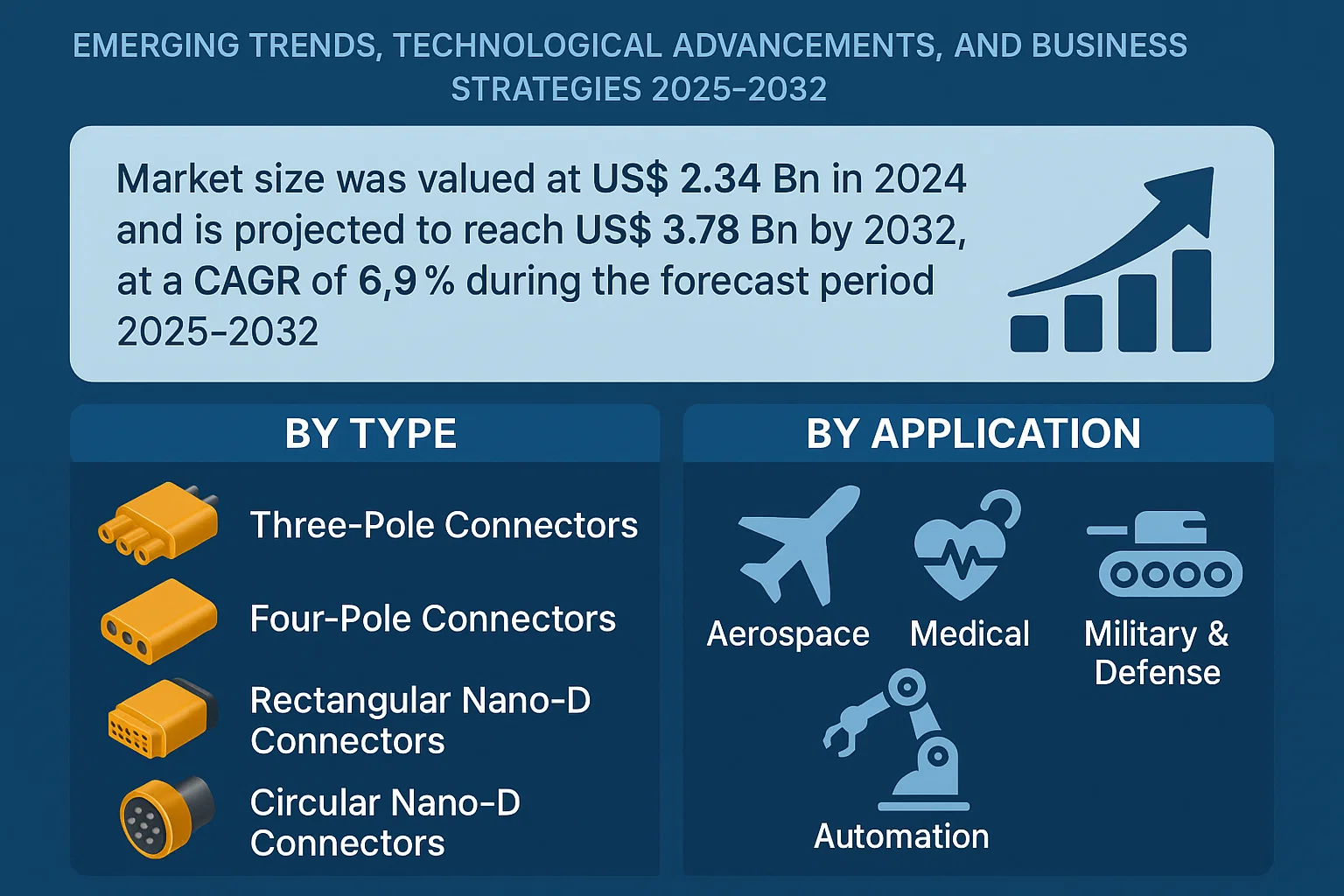 Nano Micro Connector Market