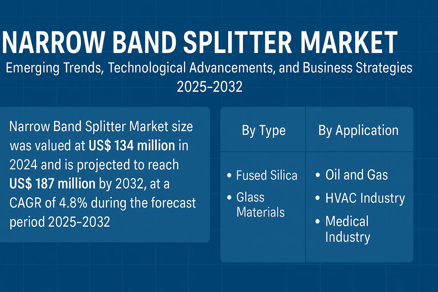 Narrow Band Splitter Market