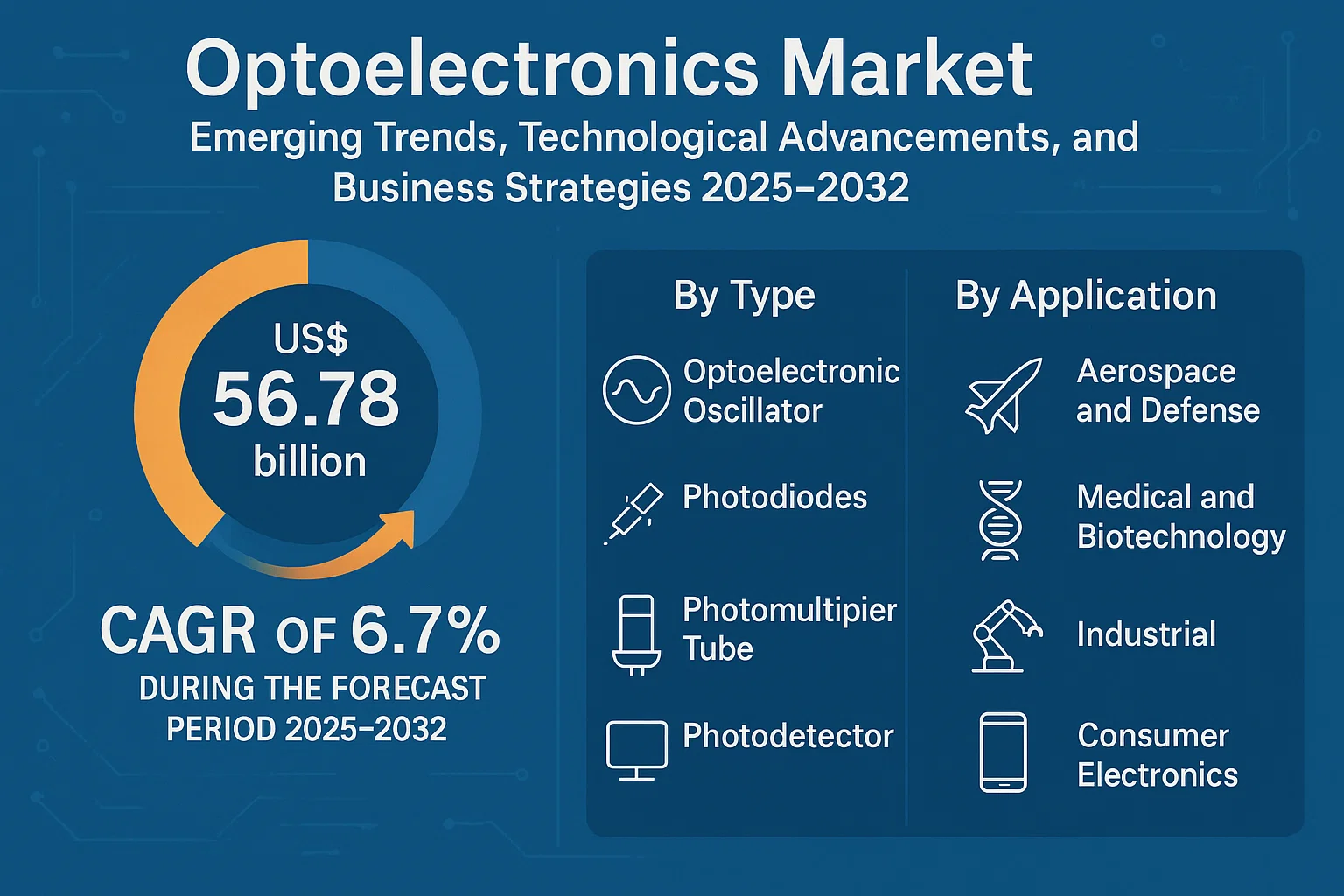 Optoelectronics Market