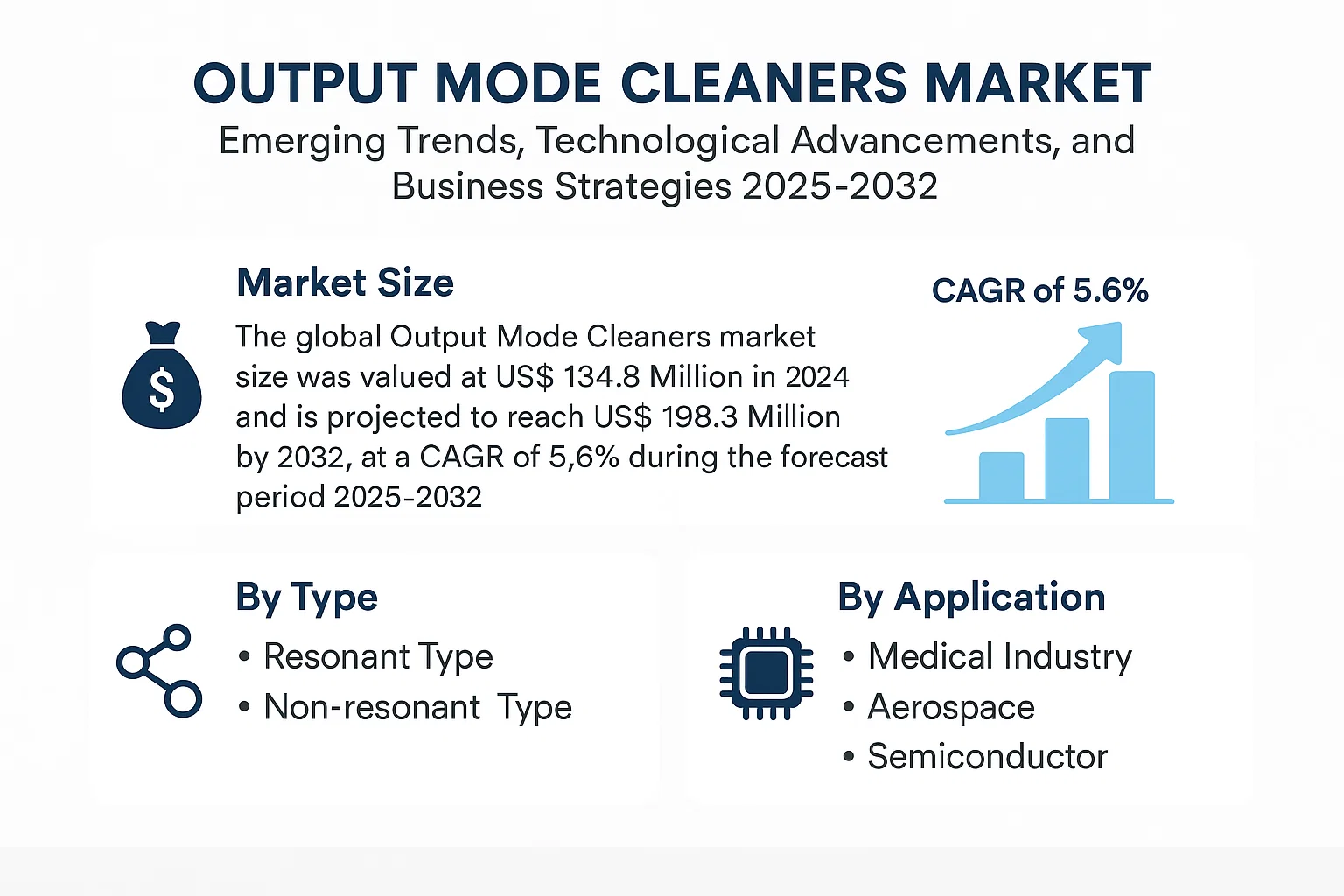 Output Mode Cleaners Market