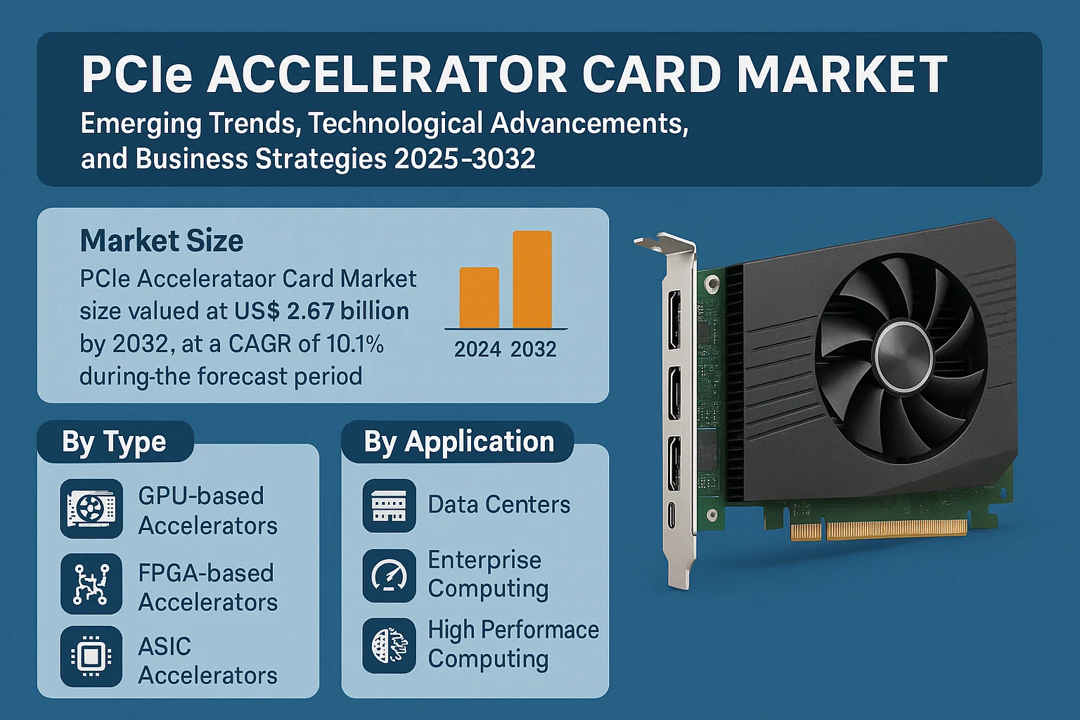 PCIe Accelerator Card Market
