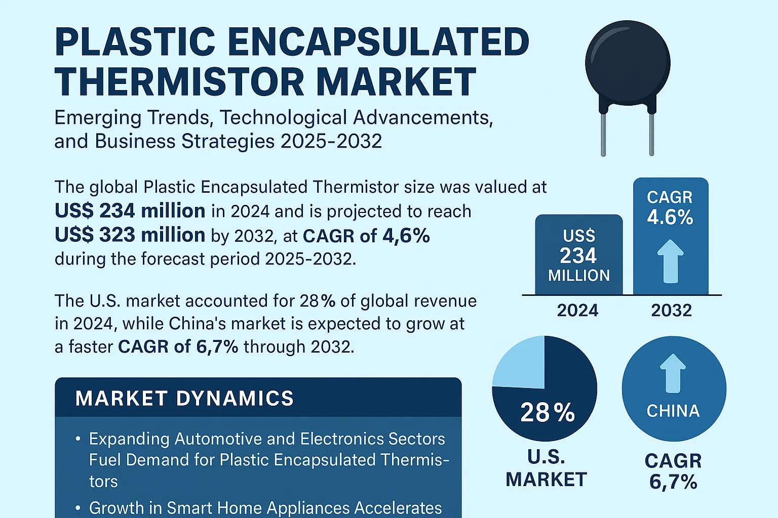 Plastic Encapsulated Thermistor Market
