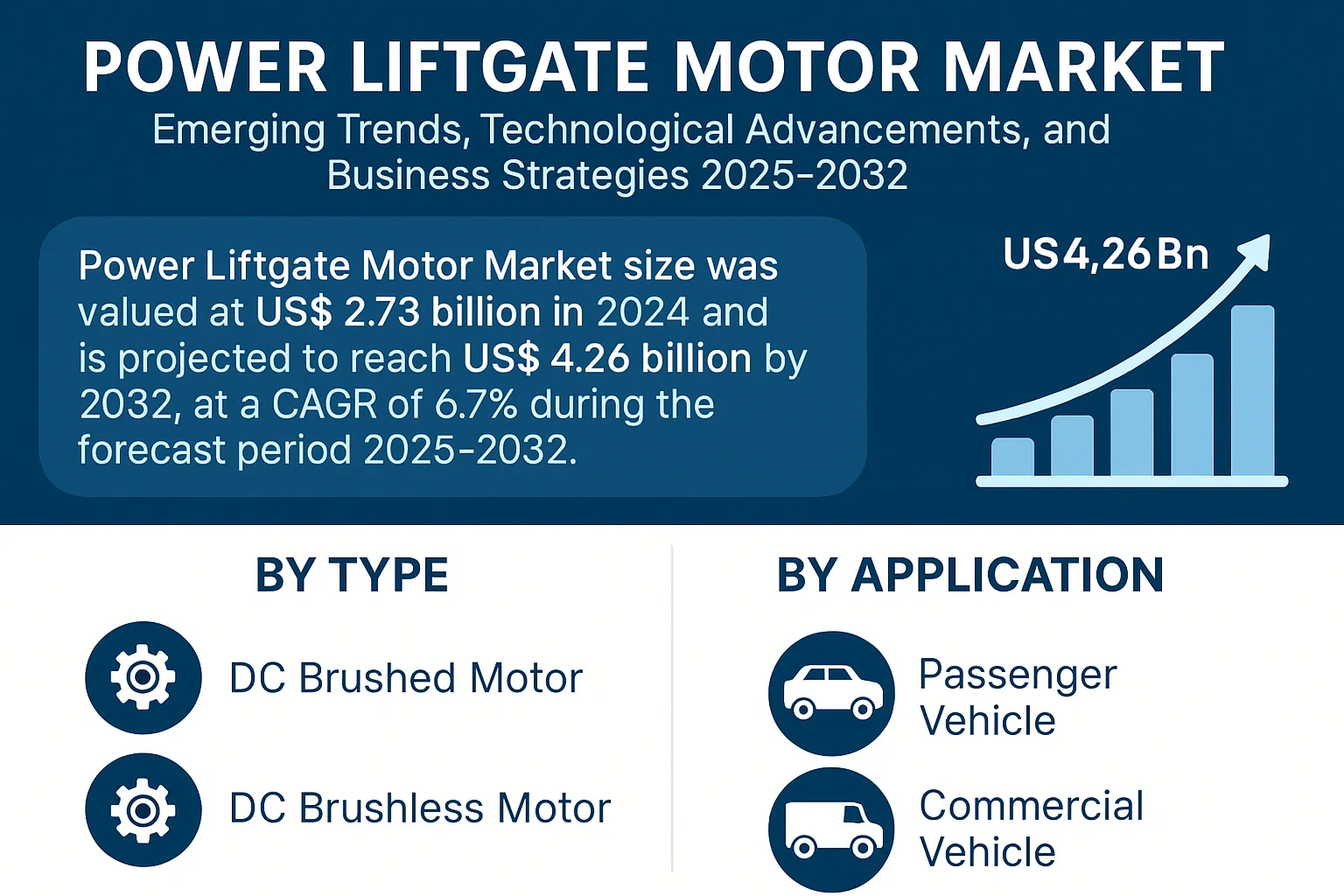 Power Liftgate Motor Market