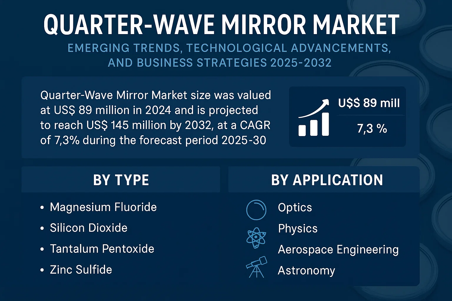 Quarter-Wave Mirror Market