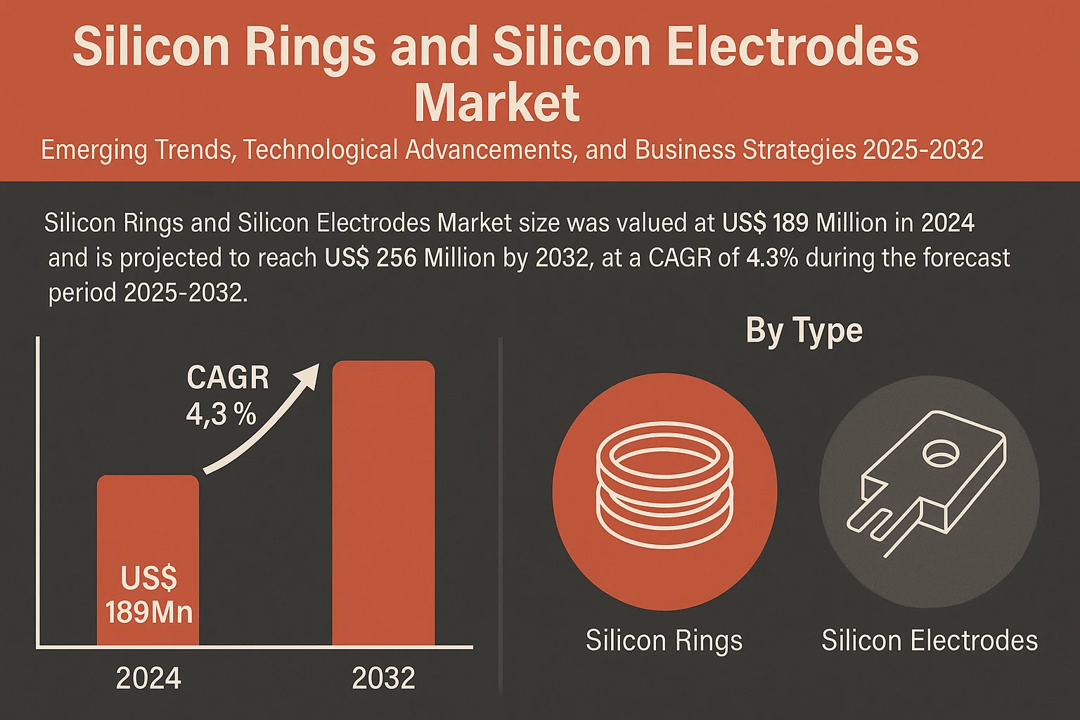 Silicon Rings and Silicon Electrodes Market
