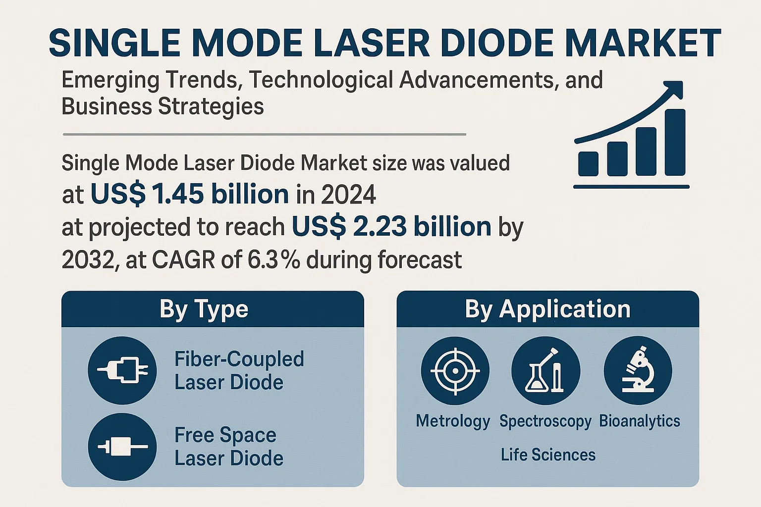 Single Mode Laser Diode Market