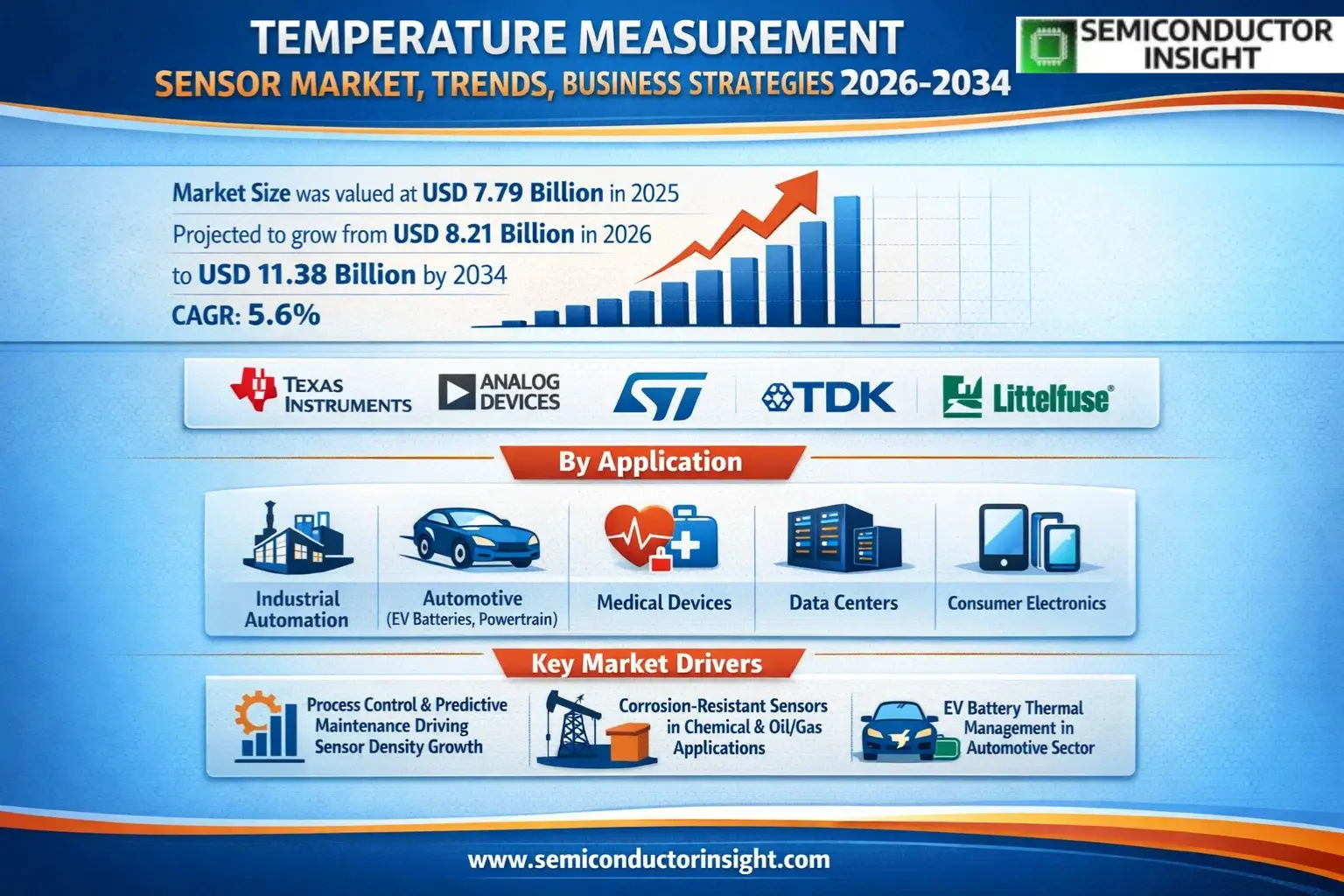 Xyz market size & forecast