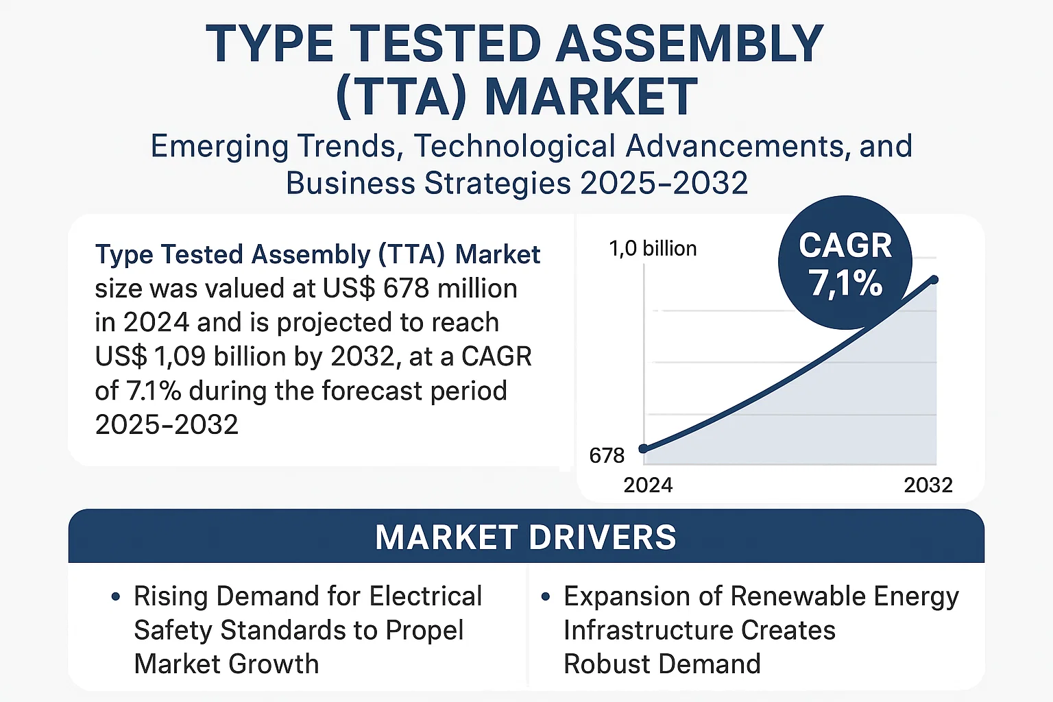 Type Tested Assembly(TTA) Market